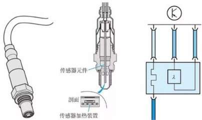 氧传感器有啥作用?需要经常换吗?老司机:搞明白既省油又护车