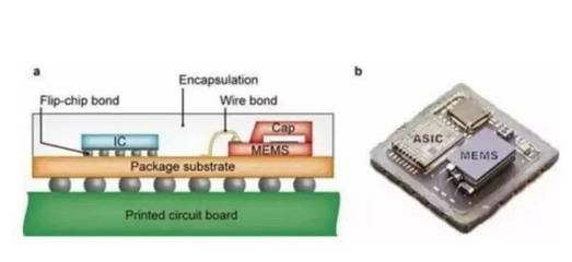 汽车传感器产业链总结