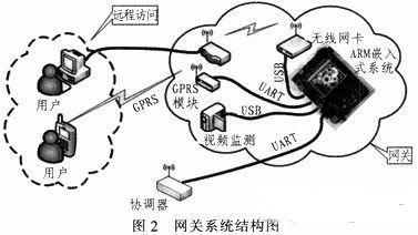 基于无线传感网络的智能机房环境监控系统的设计与实现
