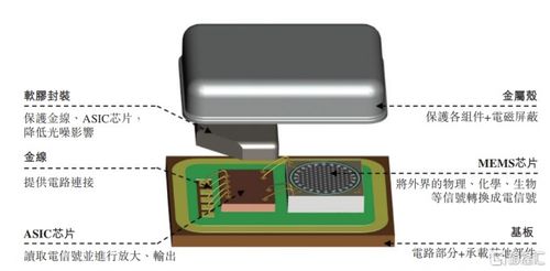280亿估值 歌尔微电子冲击港股ipo,严重依赖大客户苹果