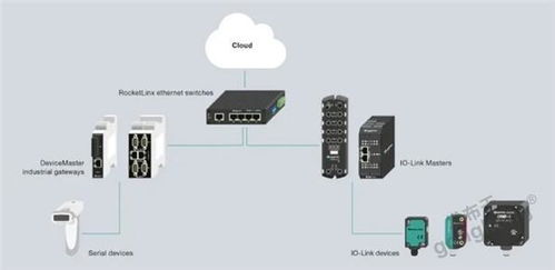 便捷组网助推数字化升级 实现不同协议PLC之间的高效数据通信及传感器集成