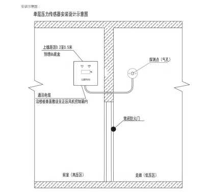 余压传感器YJ-ZX-01在食品厂项目中的关键应用